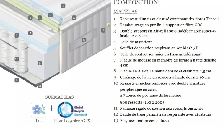Matelas Duchesse